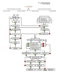 Roadmap to the Unconscious